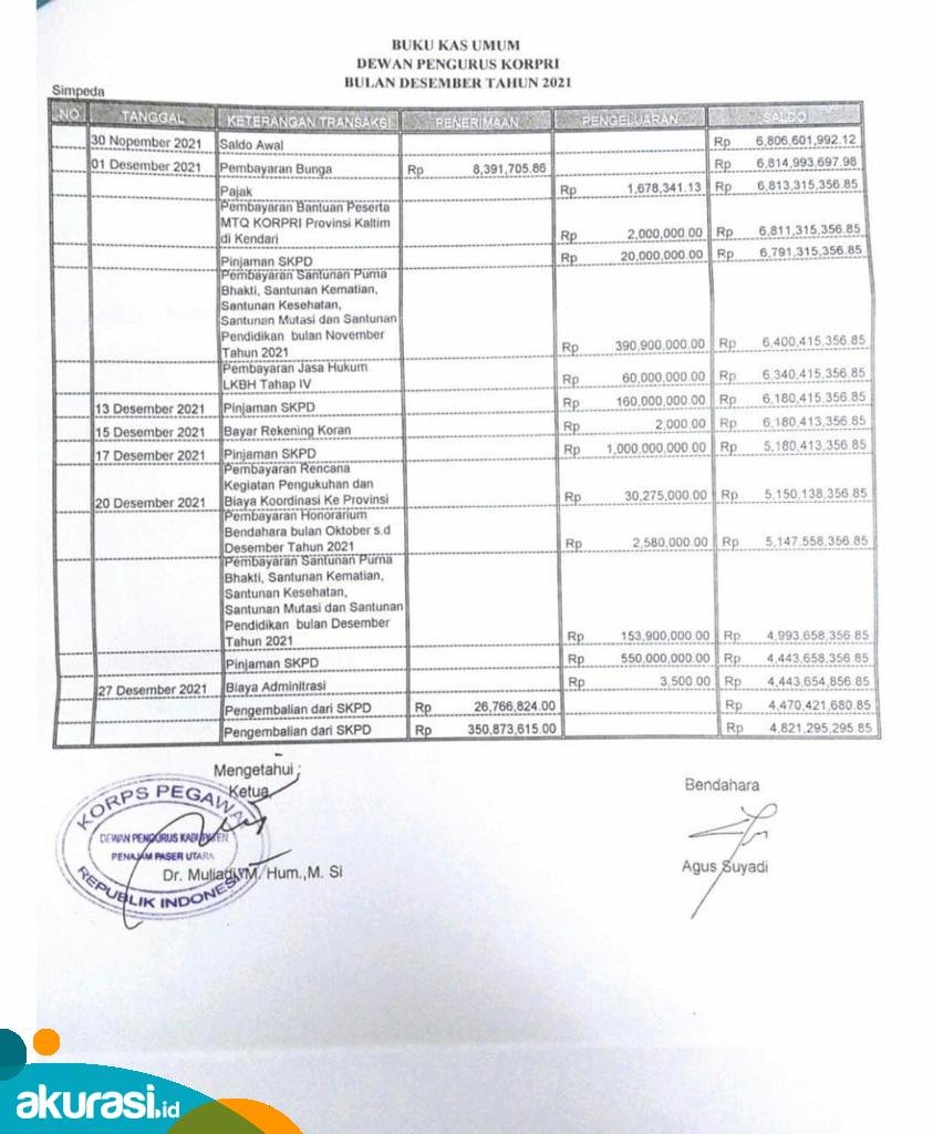 Foto kas umum Korpri PPU yang beredar. (istimewa)