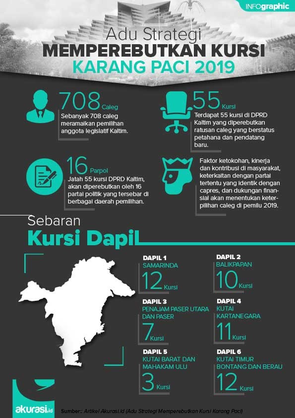 Adu Strategi Memperebutkan Kursi Karang Paci 2019-Akurasi.id