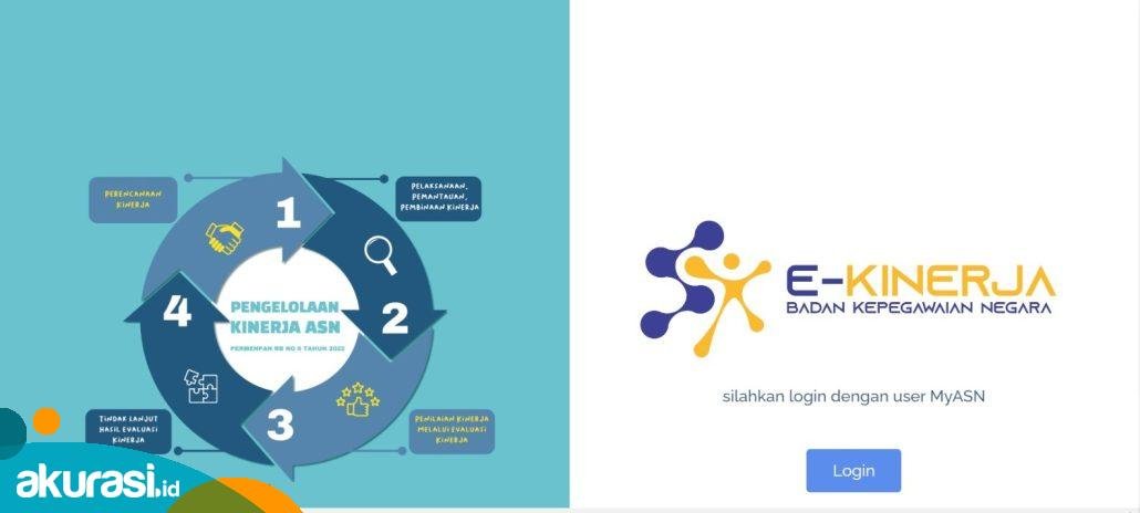 Berikut Tata Cara Pengisian Aplikasi e-Kinerja BKN