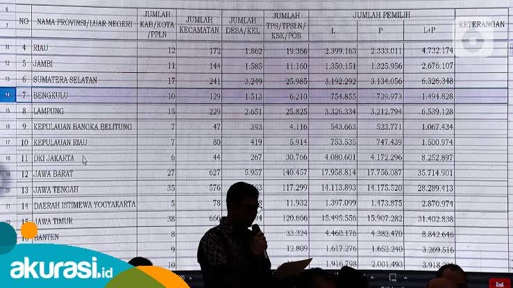 Dari 2,7 Juta DPT di Kaltim, 1 Jutanya Generasi Milenial