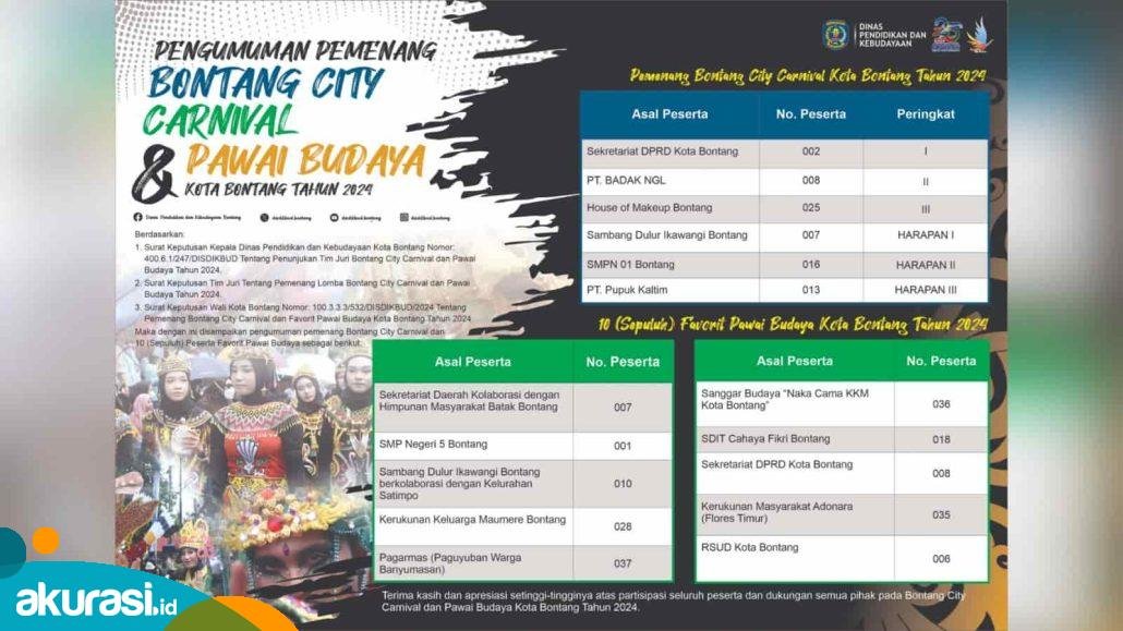 Bontang City Carnival