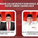 Unggul Tipis di Pilkada Kutim, Ardiansyah-Mahyunadi Deklarasi Kemenangan