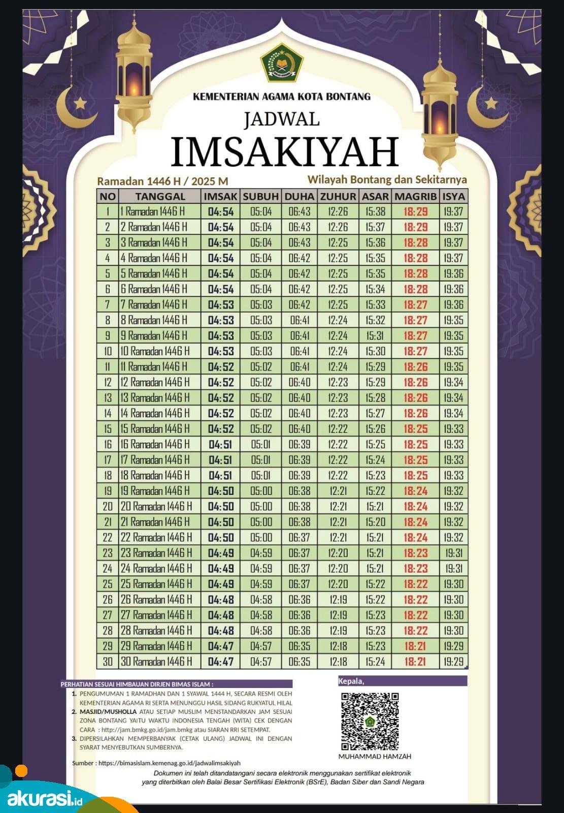 Jadwal Imsakiyah Ramadan 1446 H untuk Wilayah Bontang 