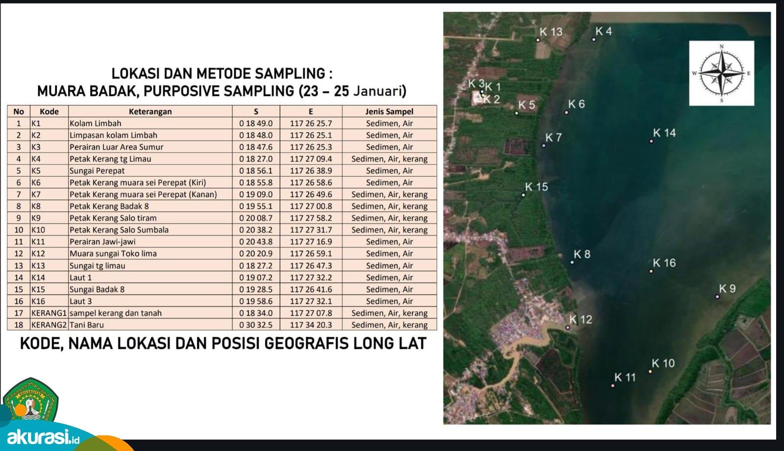PT PHSS Kerang Dara