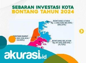 DPMPTSP