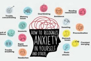 Anxiety Disorder