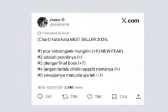 Istilah Absurd Warganet 2026