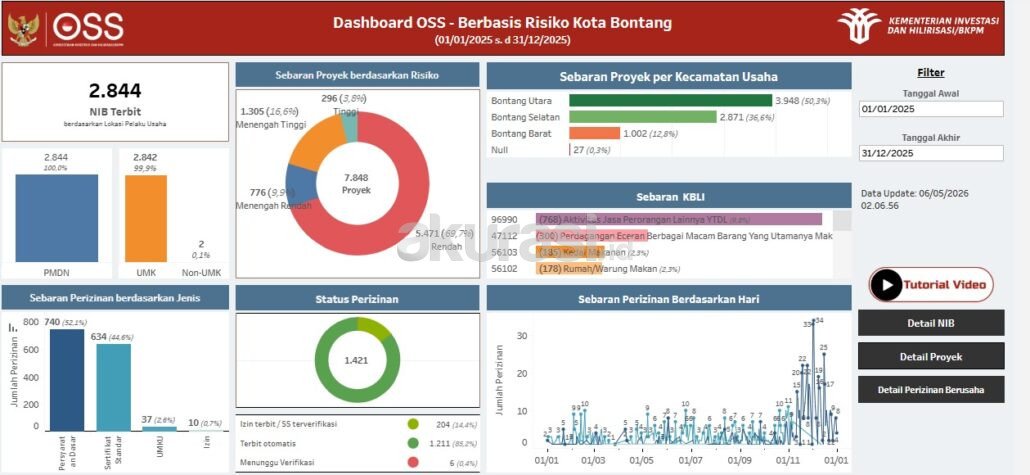 DPMPTSP Bontang Terbitkan 2.844 NIB