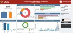DPMPTSP Bontang Terbitkan 2.844 NIB