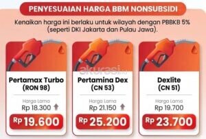 Harga Dexlite Naik Rp4.000