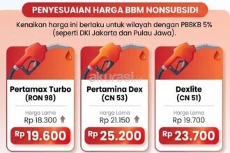 Harga Dexlite Naik Rp4.000