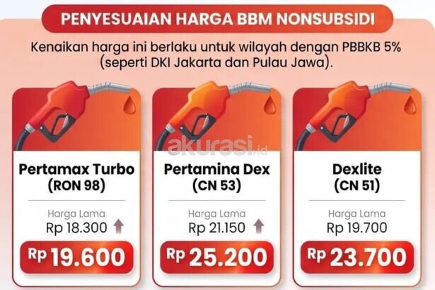 Harga Dexlite Naik Rp4.000