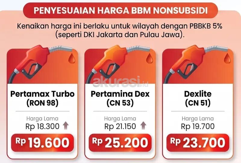 Harga Dexlite Naik Rp4.000